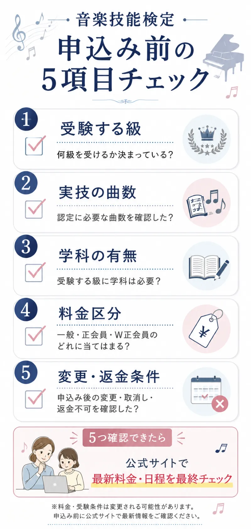 申込み前に確認する「級・曲数・学科・料金区分・返金条件」の5項目チェック図