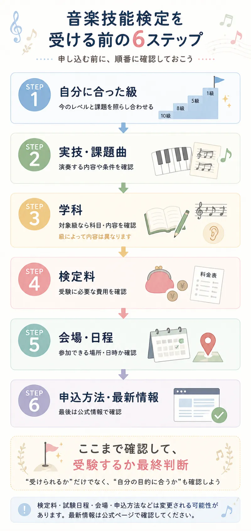 受験前チェック6項目