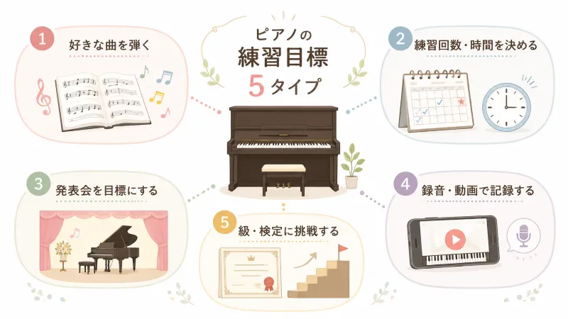 ピアノの練習目標5タイプの特徴をひと目で整理する図解