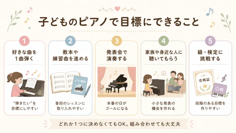子どものピアノで目標にできる5つの選択肢をまとめた図解